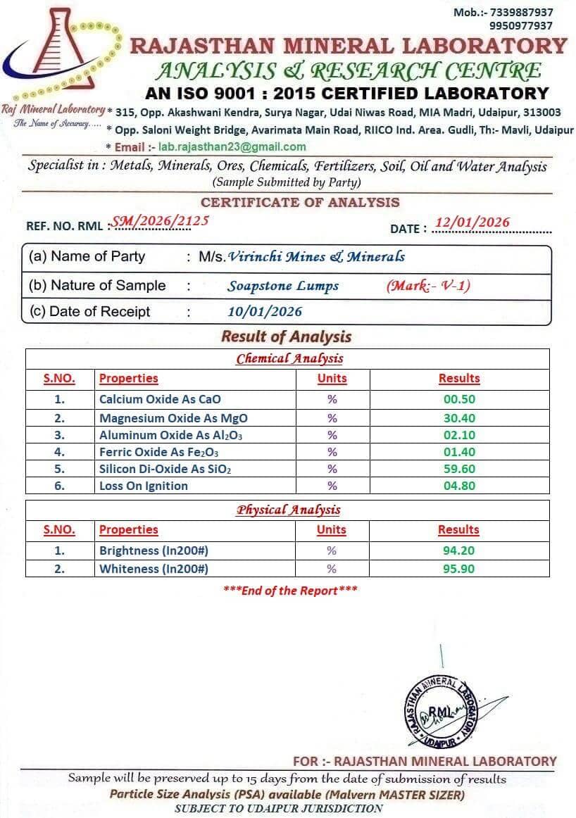 Talc powder fine grade